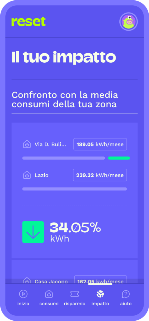 schermata impatto