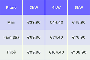 tabella riepilogativa dei pricing di reset