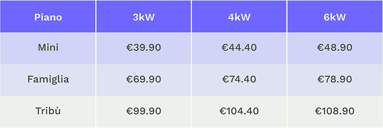 tabella riepilogativa dei pricing di reset
